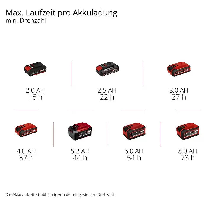 Einhell Power X-Change 18 V Akku-Standventilator GE-CF 18/220 P
