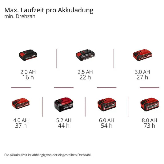 Einhell Power X-Change 18 V Akku-Standventilator GE-CF 18/220 P