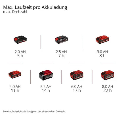 Einhell Power X-Change 18 V Akku-Standventilator GE-CF 18/220 P