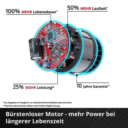 Einhell Power X-Change 18 V Akku-Standventilator GE-CF 18/220 P